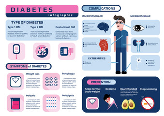 Learn Diabetes Symptoms