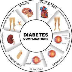 Diabetes Medications for Weight Loss